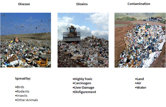 GENERIC ISSUES WITH WASTE