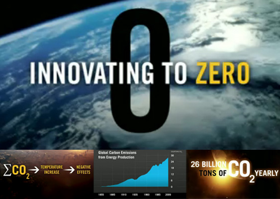 co2 global warming